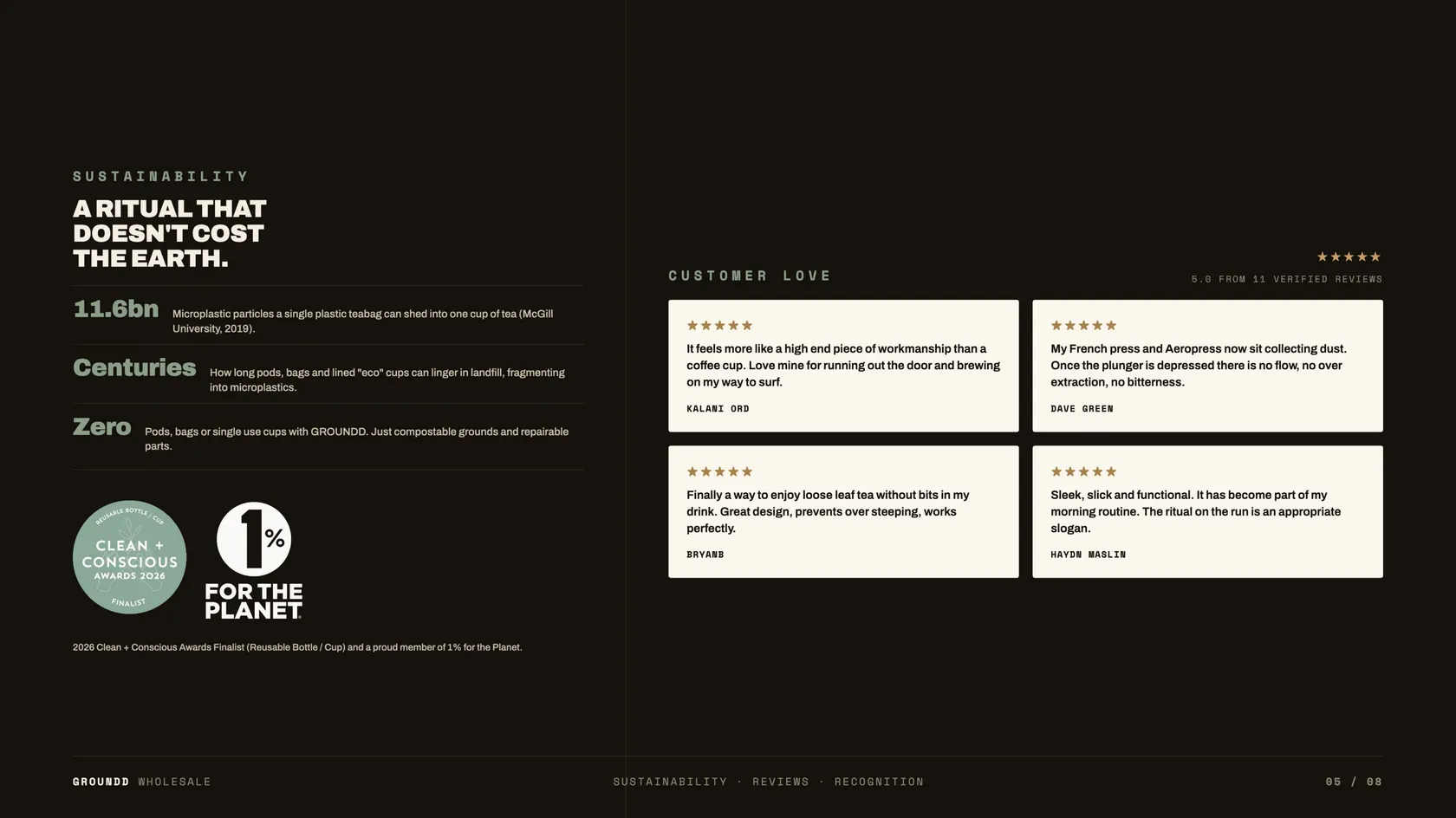 GROUNDD wholesale prospectus, customer reviews and sustainability credentials
